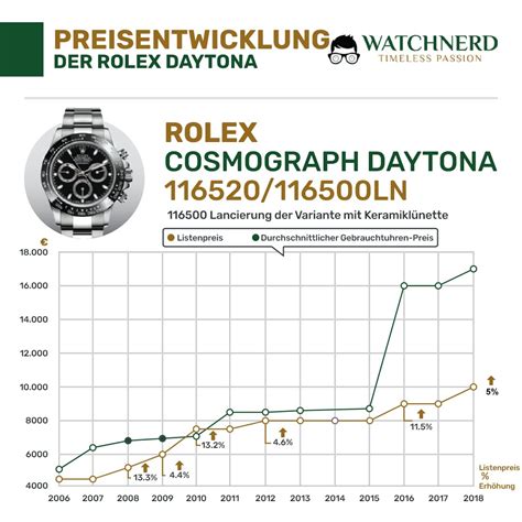 rolex uhren preisentwicklung|rolex uhren damen.